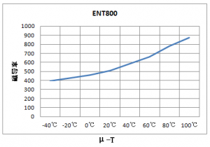 ent800ut