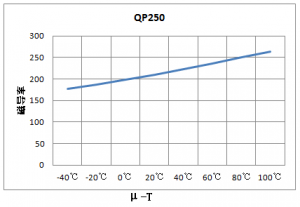 qp250ut