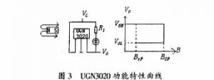 霍爾磁敏傳感器的原理及應(yīng)用